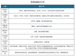 <strong>企业正在排</strong>